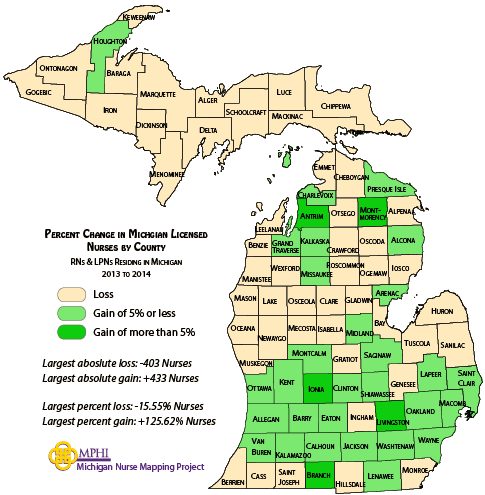 map showing percent change in MI nurses from 2013 to 2014